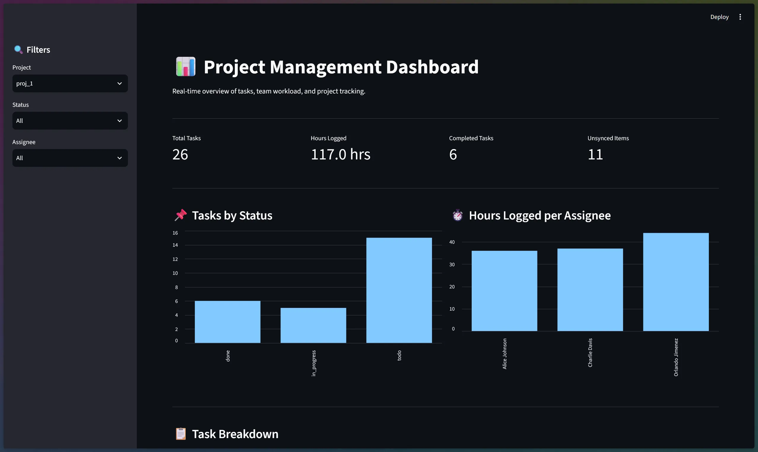 QE Desk dashboard